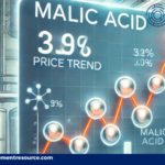 Malic Acid Price Trend